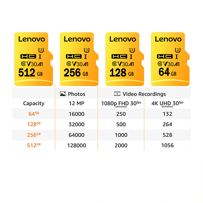 High Speed Micro SD Card 128GB - огляд і ціна Drone Camera Waterproof